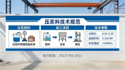 三明本地工厂讲解：说一遍公路压浆料和铁路压浆料的区别