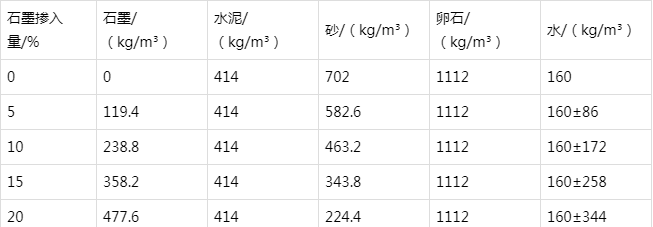 三明防静电水泥砂浆怎么做(附配比及施工方法)